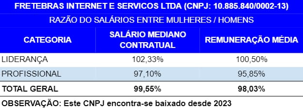 Relatório de Transparência e Igualdade Salarial