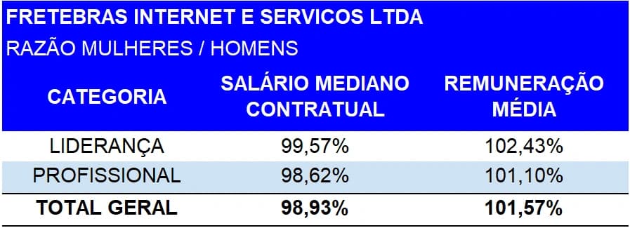 Relatório de Transparência e Igualdade Salarial
